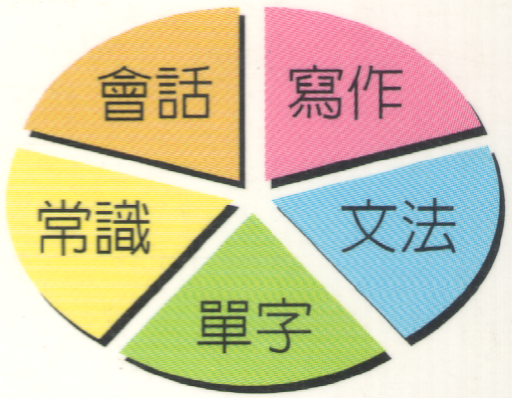 ACEL 1 英文學習完全手冊 1 精簡文法