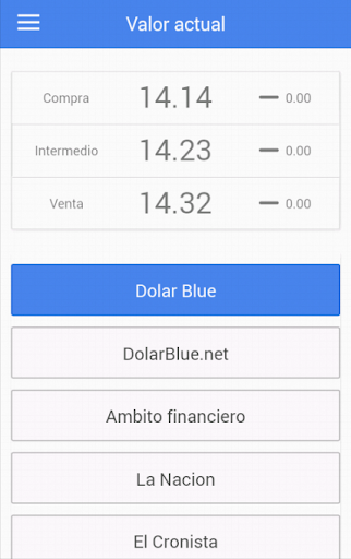 Bluelytics - Dolar Blue