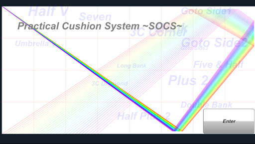 Practical Cushion System