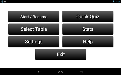 Multiplication Table.