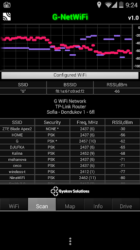 【免費工具App】G-NetWiFi-APP點子