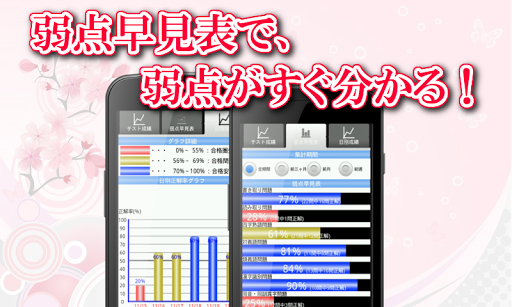 免費下載教育APP|漢検４級！漢字検定対策アプリ！無料で漢字の勉強ができる！ app開箱文|APP開箱王