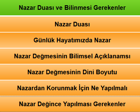 Nazar Duası ve Önemi