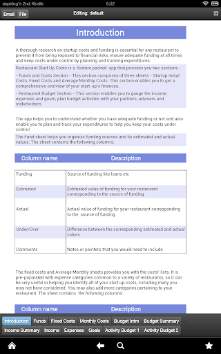 Restaurant Start-Up Cost