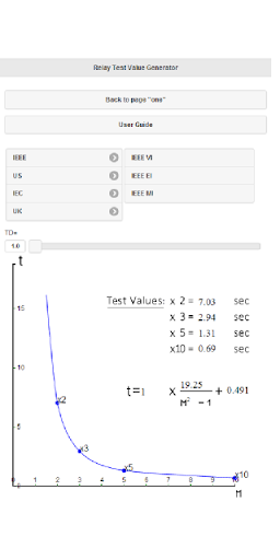 O C Test values Fortescue tool