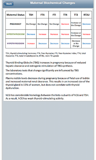 【免費醫療App】Thyroid Disease in Pregnancy-APP點子