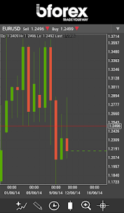 BForex Screenshots 1