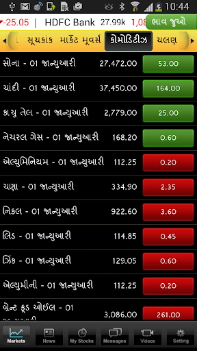 【免費財經App】Moneycontrol Markets on Mobile-APP點子