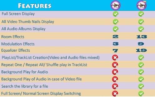 How to get Equalizer Video Player by AMI lastet apk for bluestacks