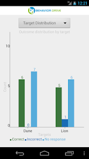 Behavior Drive Mobile Screenshots 6