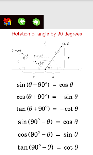 【免費教育App】Trigonometric Formulas-APP點子