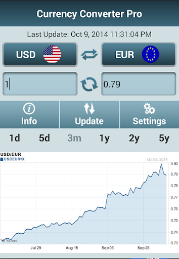 Currency Converter Pro