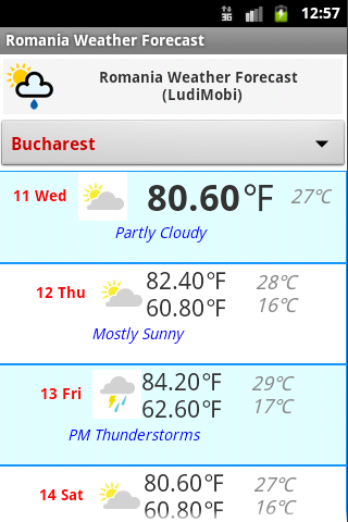 Romania Weather Forecast 2