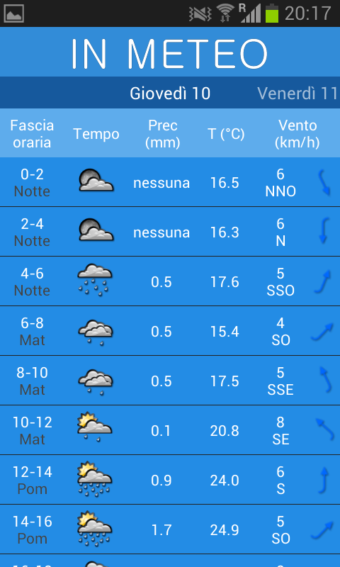 InMeteo Screen 2