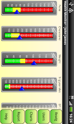 Health Monitor Reports Charts