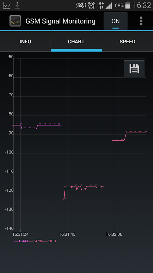 GSM Signal Monitoring App Android su Google Play