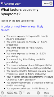 Free Arthritis Diary APK for PC