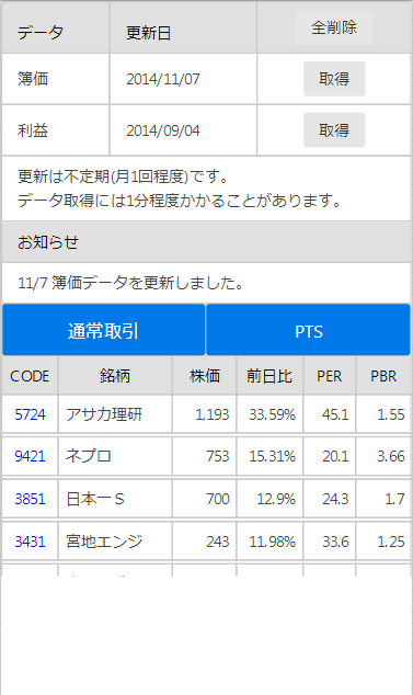 Android application 急騰株 TOP50 screenshort