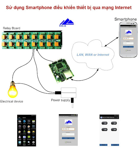 HOLIA STM32 Ethernet