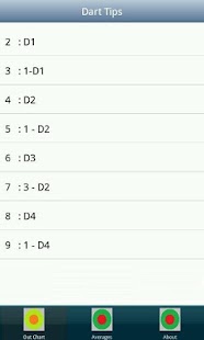 Download Dart Tips APK