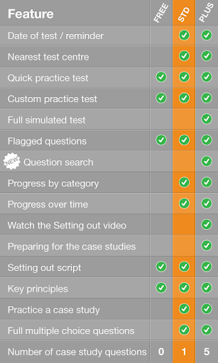 CITB op spec HS E test 2015