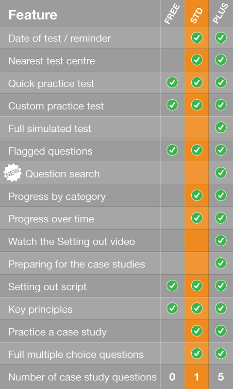 CITB op/spec HS&amp;E test 2015 Screen 1