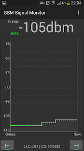 Lastest Gsm Signal Monitor APK for Android