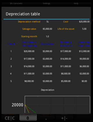 BA Financial Calculator Free Screen 2