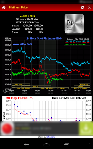 【免費財經App】Gold Silver Price & News-APP點子