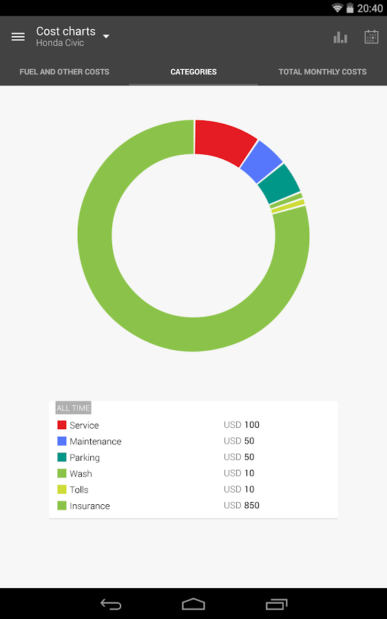 Fuelio Fuel log & costs Android Apps on Google Play