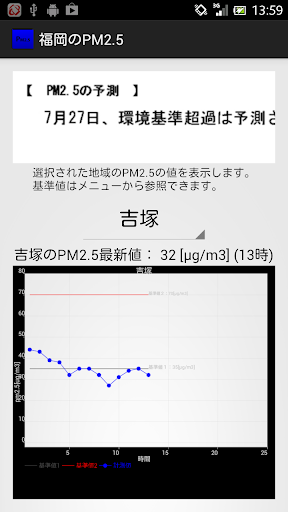 福岡のPM2.5