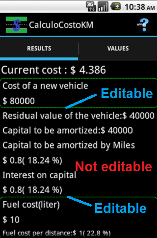 weigh car use costs work