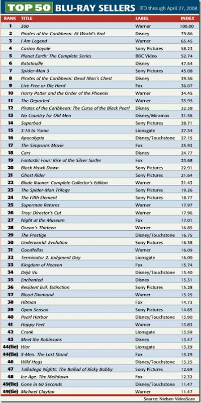 top50