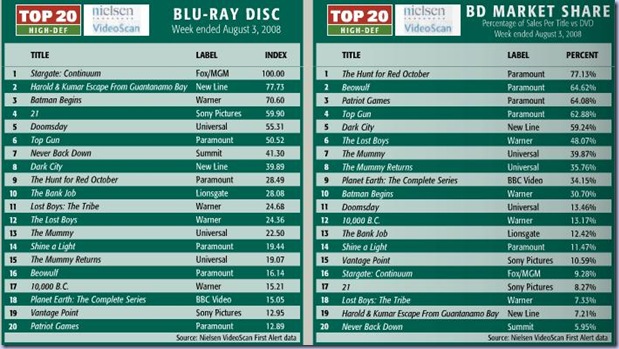 top 10 8-3
