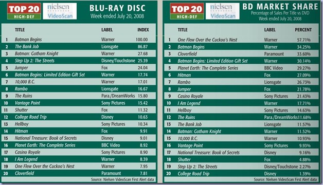 top 20 7-20