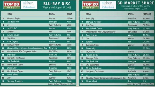 [top 20 8-17[3].jpg]