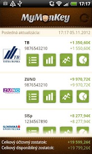 Lastest MyMonKey - prijmy a vydavky APK for Android