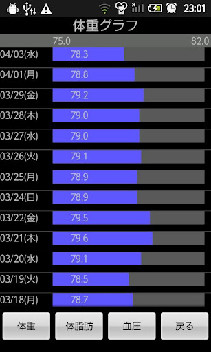 免費下載健康APP|うし君の血圧日記 app開箱文|APP開箱王