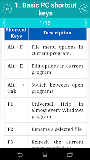 【免費程式庫與試用程式App】ShortCut Keys For Computer-APP點子