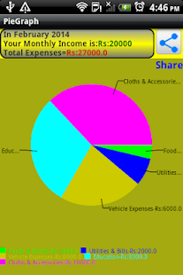 Best Family Budget Tool Screenshots 2