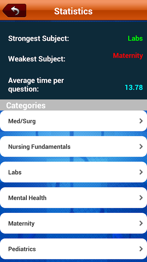 NCLEX RN Mastery 2015 Android Apps on Google Play