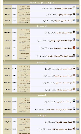 Gulf Weather Forecast