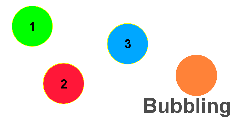 Bubble tea. Бабл тест методика. Bubbling in answer sheet. Sartorius integrity test holder 18099. Бабл тест.