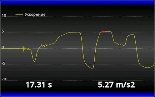 Download Car Performance Meter APK