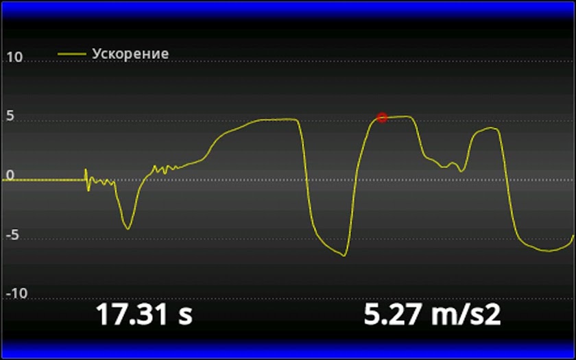Car Performance Meter Screen 3
