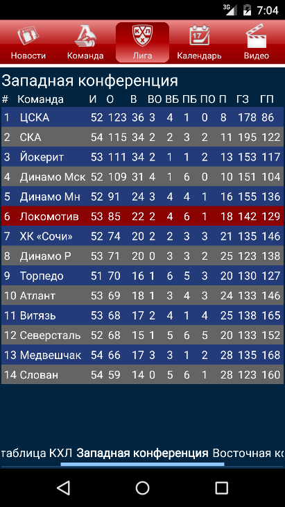 КХЛ: Локомотив (Ярославль) Screen 3