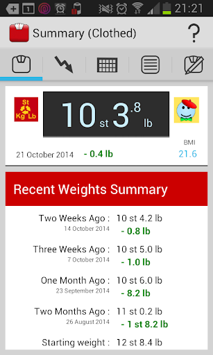 Weigh My Diet Weight Tracker