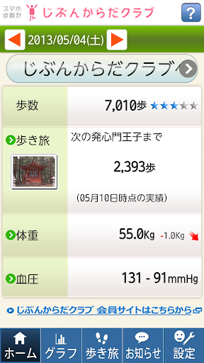 スマホ歩数計forじぶんからだクラブ