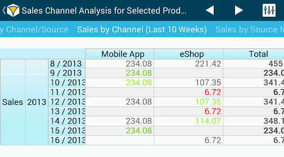 Free Download BellaDati Mobile BI APK
