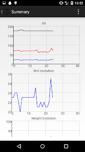 Download BMI Fast & Easy APK for PC